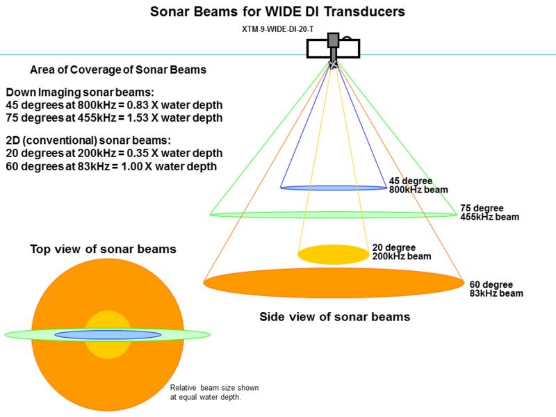 Name:  DI unit sonar WIDE transducer beams.jpg
Views: 1280
Size:  49.0 KB